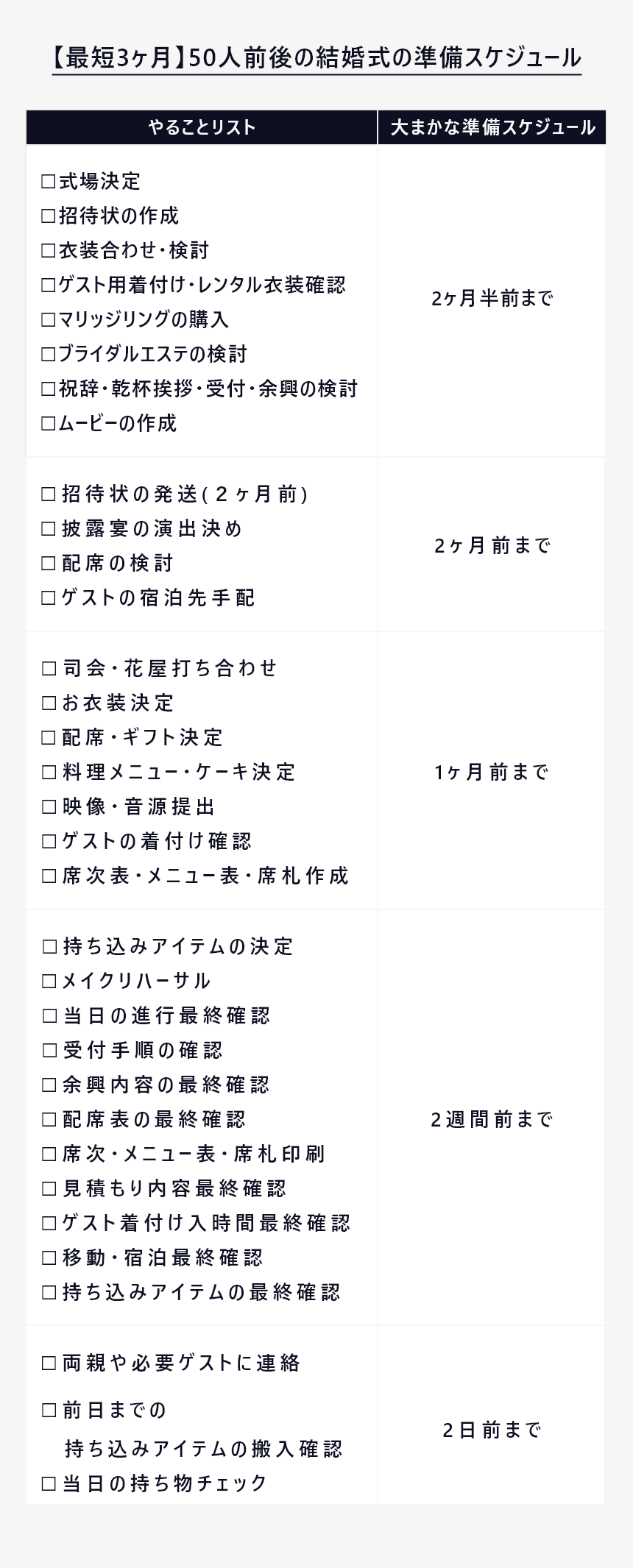 結婚　式　最短　4章